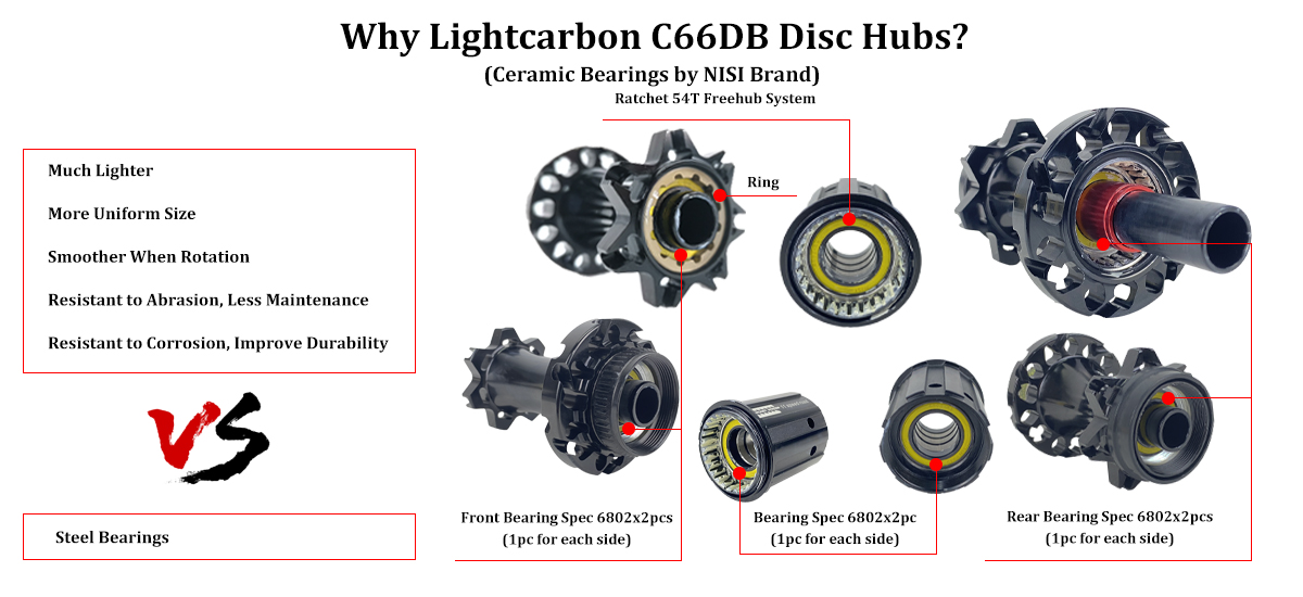 LightCarbon C66DB-Nabenspezifikation