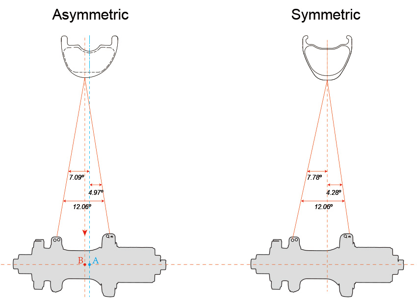 Asymmetrische Felge VS Symmetrische Felge